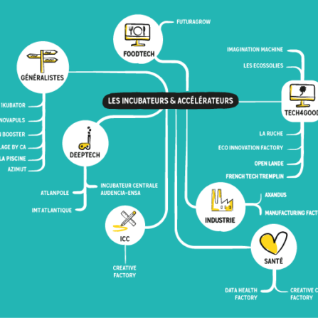 Rentrée des startups : Point sur les principaux appels à candidature 2022/2023