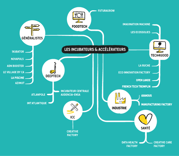 Rentrée des startups : Point sur les principaux appels à candidature 2022/2023