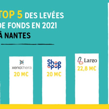 Des levées de fonds 2021 portées par les startups à impact